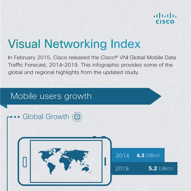 [Infographic] Cisco Visual Networking Index (VNI): Mobile Users Growth 