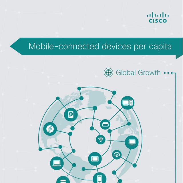 [Infographic] Cisco Visual Networking Index (VNI): Mobile-Connected Devices