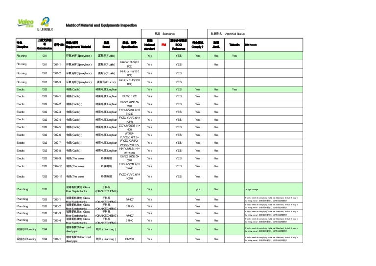 Attachment 1 Material and Equipment Inspection Matrix 201411292