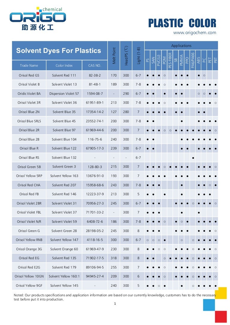Solvent Dyes For Plastics