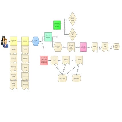 Email-Lifecycle | PDF