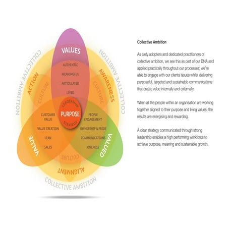 Collective Ambition | PDF