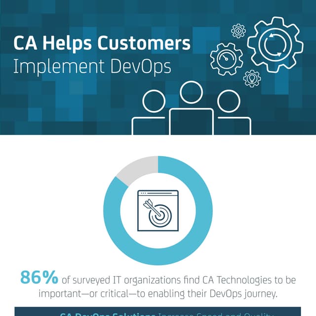 CA Helps Customers Implement DevOps