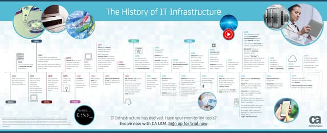 A Brief History of IT Infrastructure