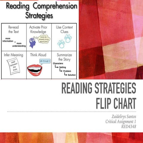Reading Strategies Flip Chart CA1