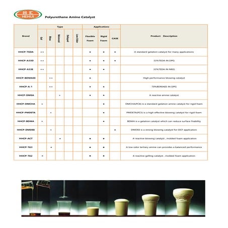 HHCHEM-PU Catalyst-2016