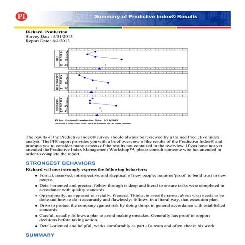 Predictive Index - Richard Pemberton