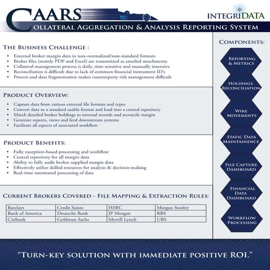 Caars   Derivatives Collateral And Margin Management System