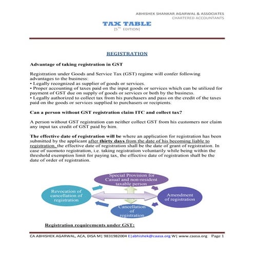 CAASA TAX TABLE  5th EDITION