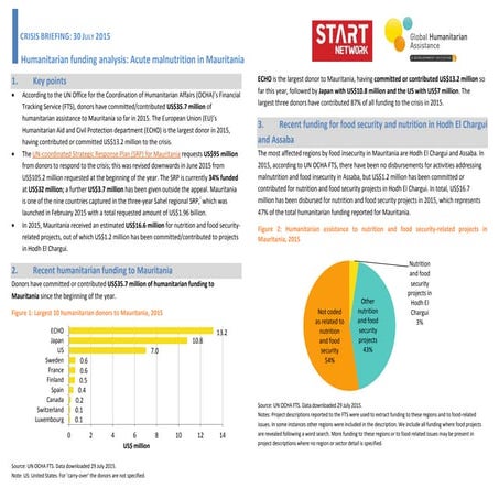 START-alert_Mauritania-acute-malnutrition_July-2015