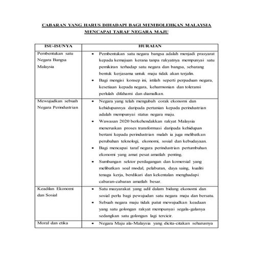 Cabaran yang harus dihadapi bagi membolehkan malaysia mencapai taraf negara maju