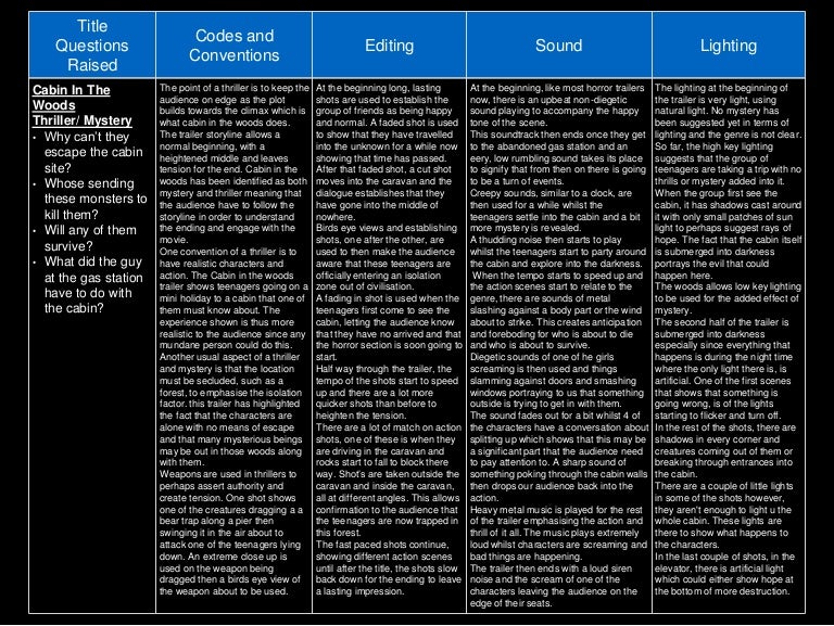 Cabin In The Woods Analysis