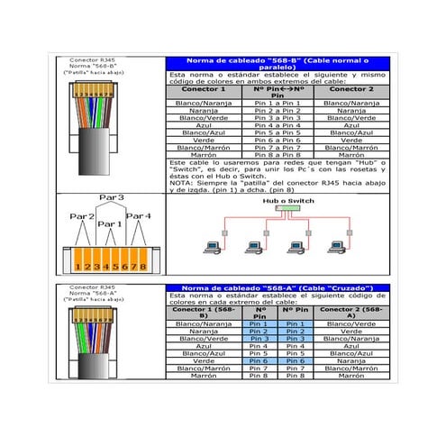 Codigo de colores para cables electrónica básica | PPTX