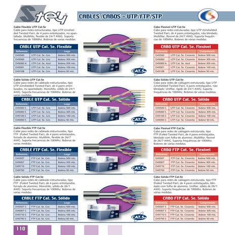 Cables utp stp ftp | PDF
