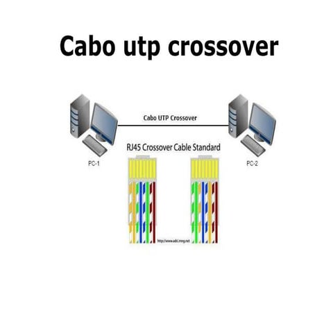 Cabo utp crossover