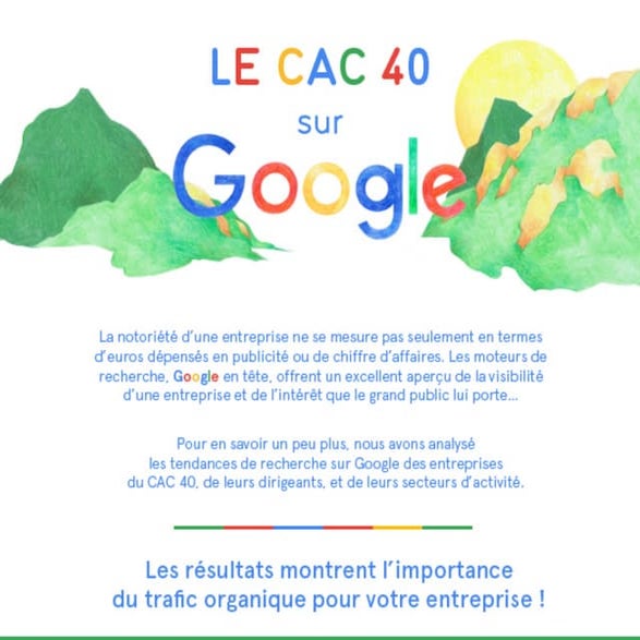 Le CAC 40 sur Google
