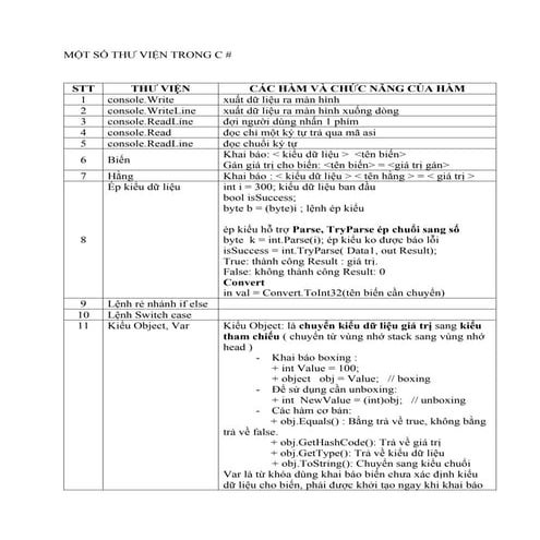 Cac ham trong C# - 2555555555555555555555