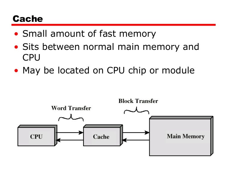 Cache memory