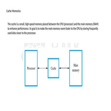 Introduction and brief of Cache memory.pptx