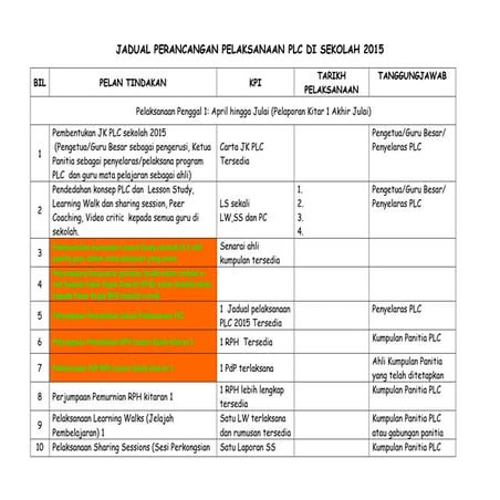 Cadangan pelan tindakan pelaksanaan plc 2014 (1) 2