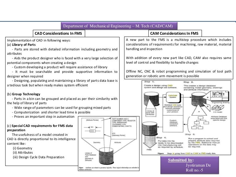 CAD CAM CONSIDERATIONS IN FMS POSTER