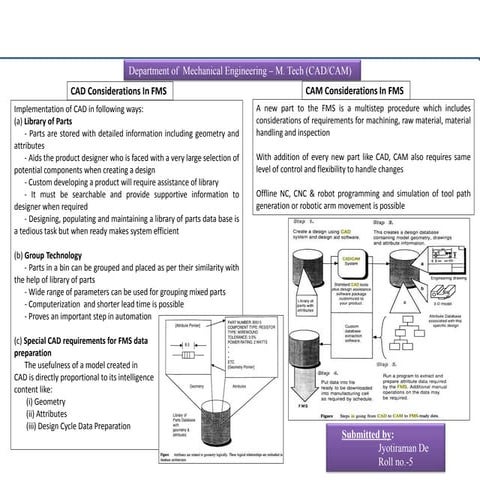 CAD CAM CONSIDERATIONS IN FMS POSTER | PPTX