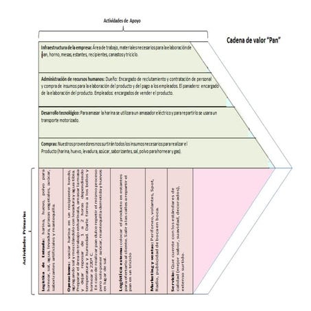 Cadena de valor de Michael Porter | PPT