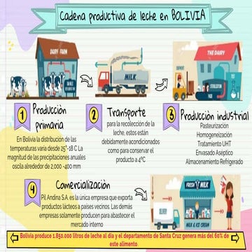 CADENA DE PRODUCCION LECHE BOLIVIA.pptx