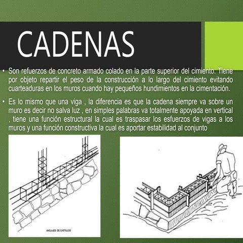 cadenas y castillos sistema constructivo.pptx