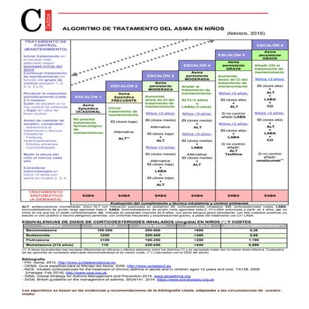 Cadime algoritmo tto_asma_pediatria