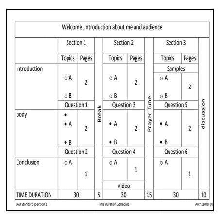 Cad seminar (cad standard) March 2018