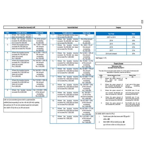 CAF 6 Principles of Taxation (Tax Year 2018)