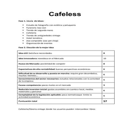 Cafeles