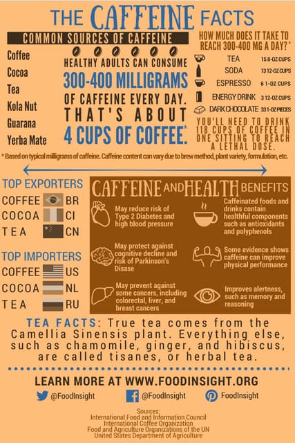 The Caffeine Facts