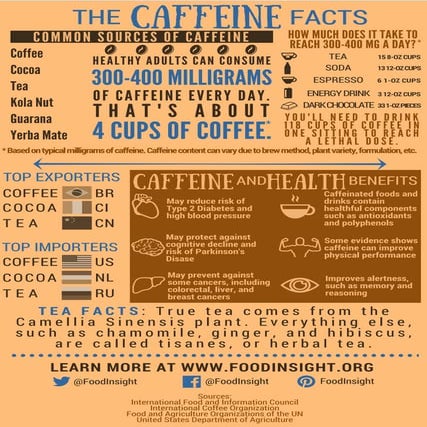 The Caffeine Facts