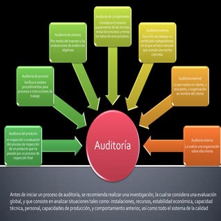 Tipos de auditoria
