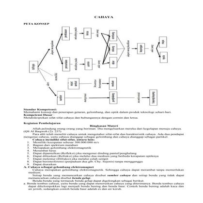 Cahaya dan alat optik