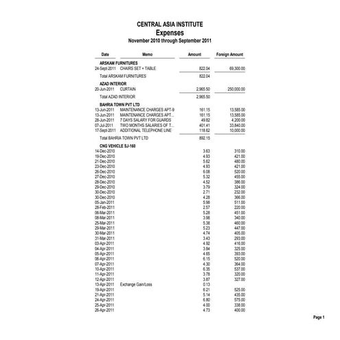 Cai expenses 10 nov 2010   30 sep 2011 annotated