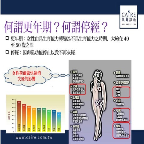 Caire更年期介紹
