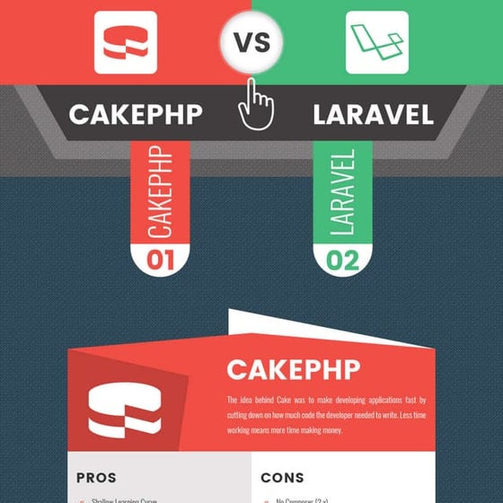 Agile model for software development lifecycle | PDF