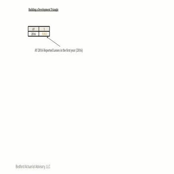 Guide to Building and Using Development Triangles in Actuarial Loss ...
