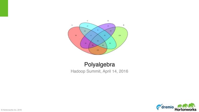 Planning with Polyalgebra: Bringing Together Relational, Complex and Machine Learning Algebra