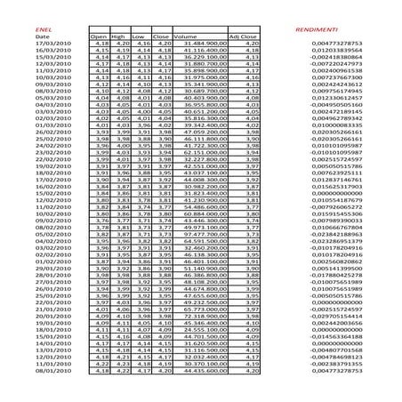 Calcolo beta e rendimento richiesto dagli azionisti