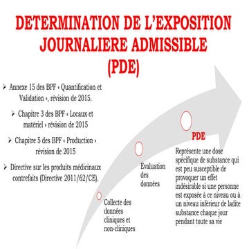 Permissible Daily Exposure Definition – YLYB