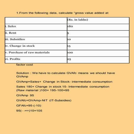 Calculation of different aggregate