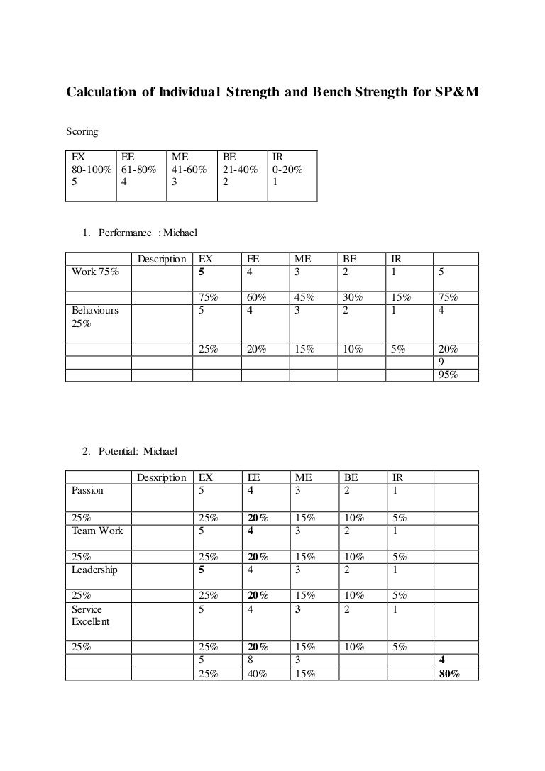 Calculation of individual strength and bench strength for sp