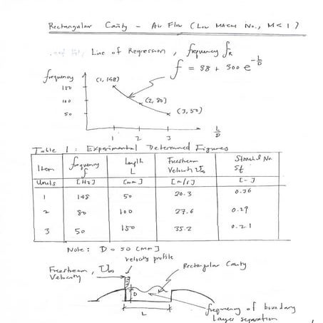 Calculation worksheet air flow across rectangular cavity low mach