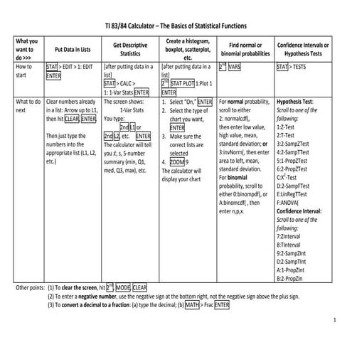 Memorization of Various Calculator shortcuts