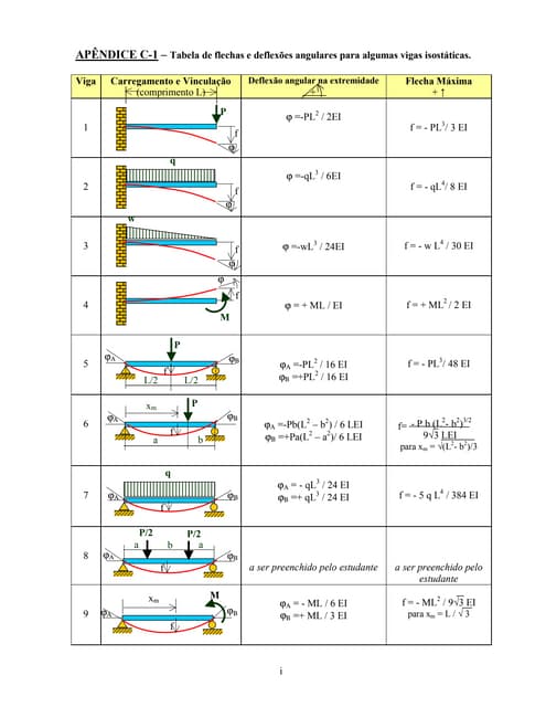 Tabela conversão polegadas em milimetros | PDF