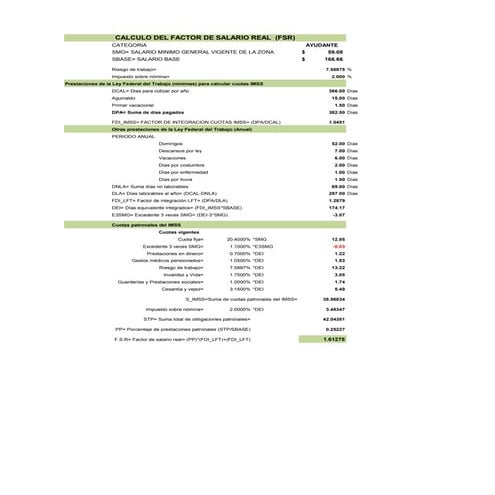 Calculo del fsr | PDF